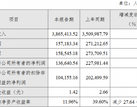 天能股份发业绩快报股