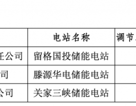 3家独立储能设施在山