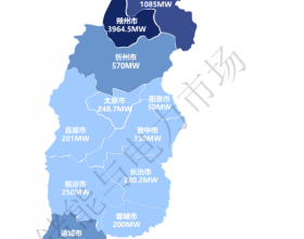 7.749GW项目磨砺以须 