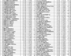 2月份六成混基正收益 