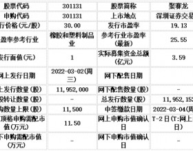 今日申购：聚赛龙、青