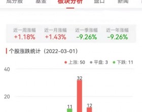 网络游戏板块今涨1.43