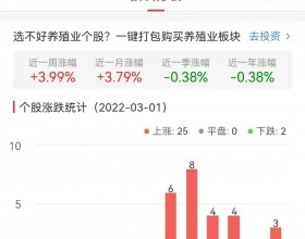 养殖业板块今涨3.79% 