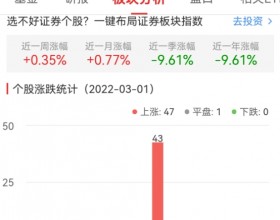 证券板块今涨0.77% 东