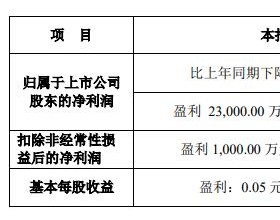 兆驰股份预计去年净利