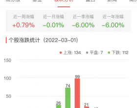 锂电池板块今跌0.01% 