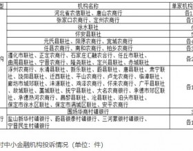 河北省农信联社去年第