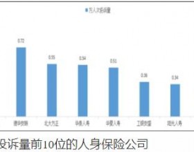 合众人寿去年第四季度