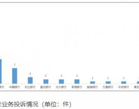 张家口银行去年第四季