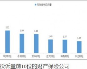 鼎和财险去年第四季度