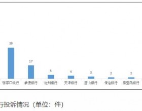 河北银行去年第四季度