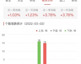 银行板块今涨0.07% 重