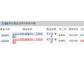 创金合信甄选回报混合