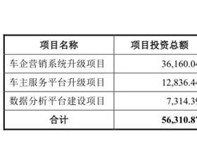 用友汽车3项专利近6年