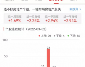 碳中和板块今涨0.72% 