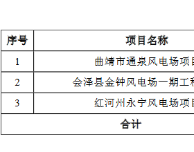 云南能投拟定增募资不