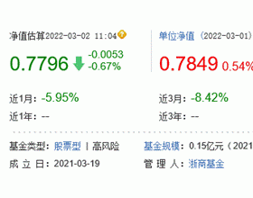 2月股基跌幅冠军：浙