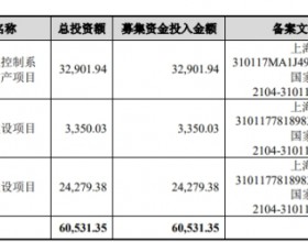 宏英智能换手率49.76%