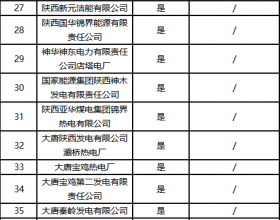 陕西公示全国碳市场首