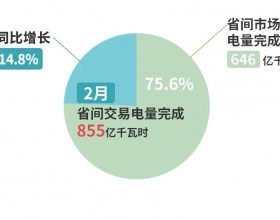 北京电力交易中心2月