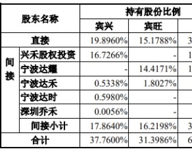 兴禾股份IPO上会被否