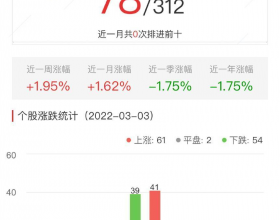 碳中和板块今涨0.45% 