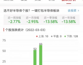 半导体板块今跌2.10% 