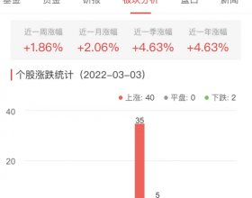 银行板块今涨0.82% 宁