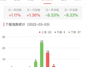 网络游戏板块今跌0.48