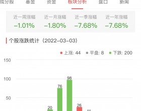 锂电池板块今跌1.49% 