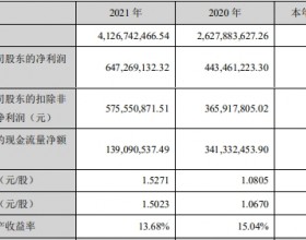 中科创达去年净利增46