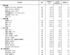 国家统计局：2月下旬