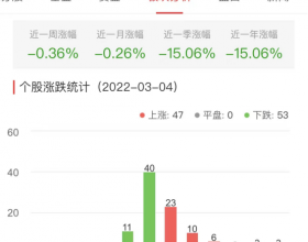 元宇宙板块涨0.69% 恒