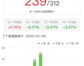 碳中和板块跌1.75% 延