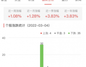 银行板块跌0.76% 成都