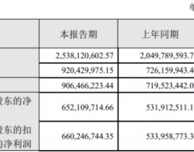 财达证券跌4%创9个月