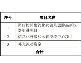 合富中国换手率49% 应