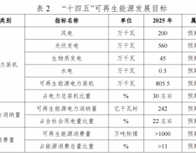 天津公布可再生能源“