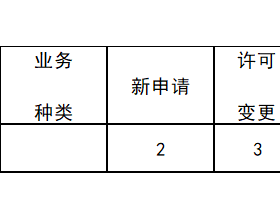 截止2月江苏新增发电