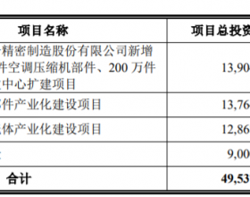 联合精密负债率50%偿