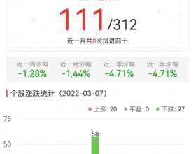 碳中和板块跌1.28% 冰