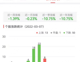 网络游戏板块跌1.39% 