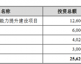 华是科技上市首日涨80