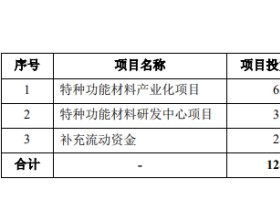 华秦科技上市首日涨37