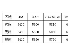 3月8日凌钢优特钢出厂