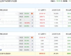 融捷股份龙虎榜：机构