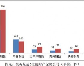 福建发布去年银保消费