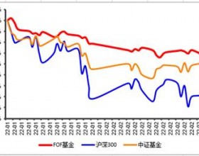 为什么FOF基金被称之