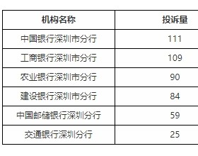 深圳发布去年下半年银