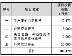 康希诺盘中破发创上市